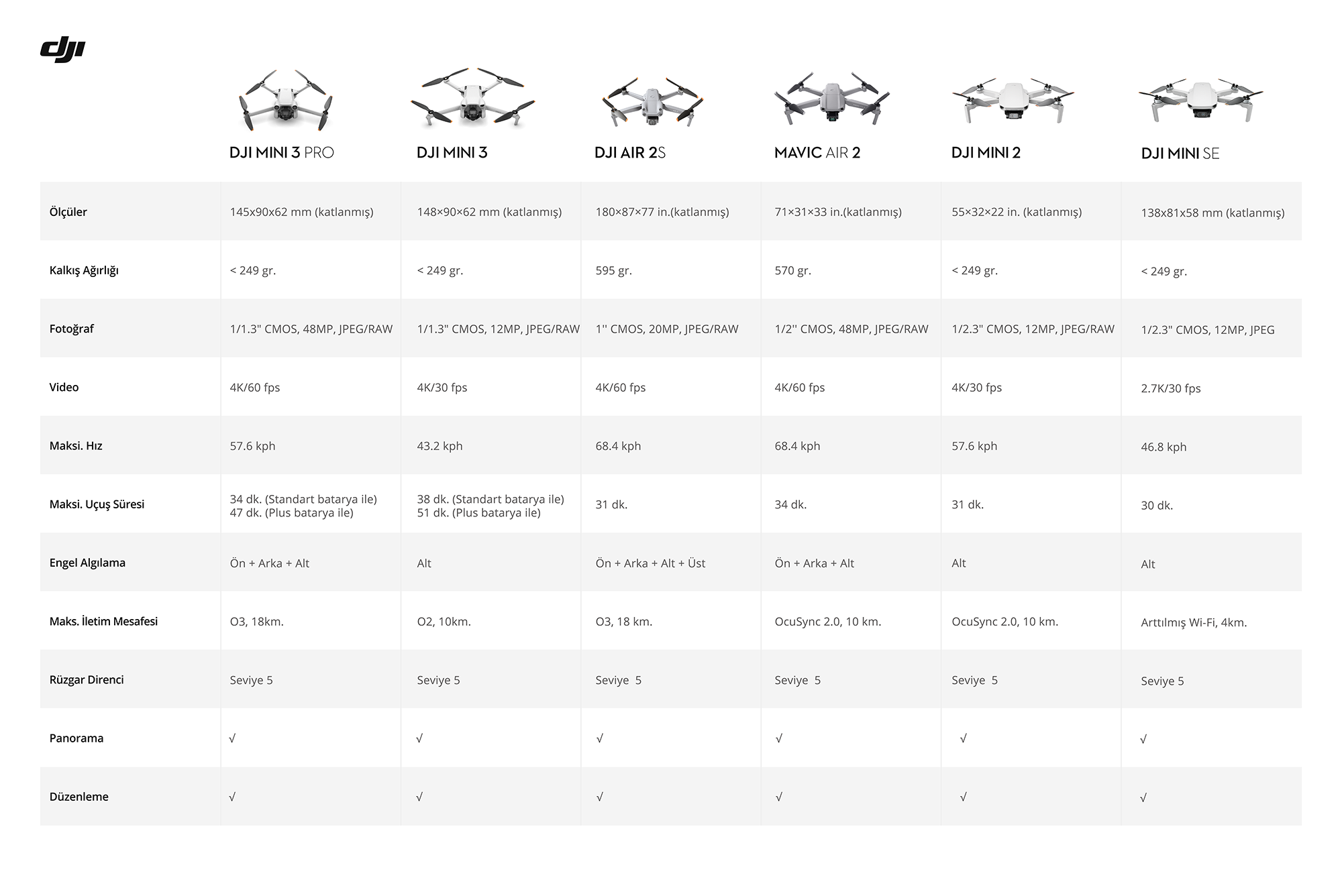 DJI Mini 3 vs Mini 3 Pro